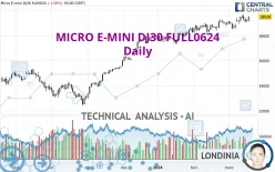 MICRO E-MINI DJ30 FULL1224 - Daily