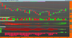 EUTELSAT COMMUNIC. - Semanal