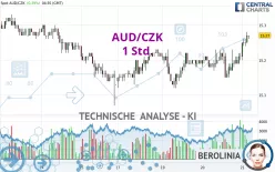 AUD/CZK - 1 Std.