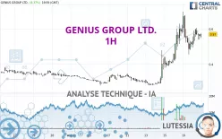GENIUS GROUP LTD. - 1H