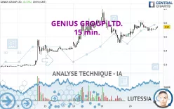 GENIUS GROUP LTD. - 15 min.