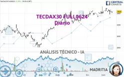 TECDAX30 FULL1224 - Diario