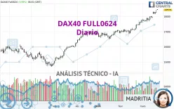 DAX40 FULL0325 - Dagelijks