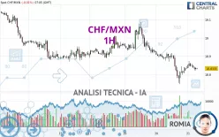 CHF/MXN - 1H