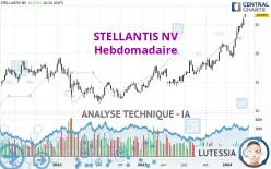 STELLANTIS NV - Semanal