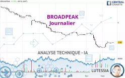 BROADPEAK - Daily