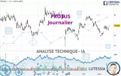 PROSUS - Journalier