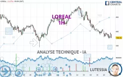 LOREAL - 1H