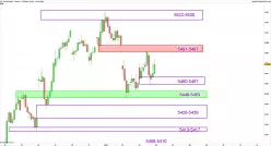 CAC40 INDEX - 1H