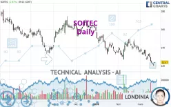 SOITEC - Daily