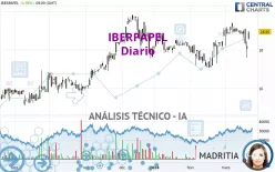 IBERPAPEL - Diario