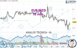 EUR/NZD - 15 min.