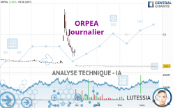 EMEIS - Daily