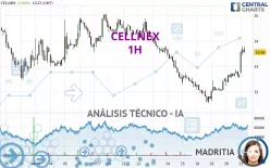 CELLNEX - 1H