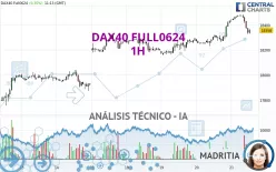 DAX40 FULL0325 - 1 uur