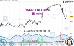 DAX40 FULL0325 - 15 min.