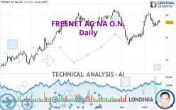 FREENET AG NA O.N. - Daily