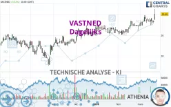 VASTNED - Dagelijks