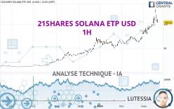 21SHARES SOLANA ETP USD - 1H