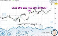 STXE 600 BAS RES EUR (PRICE) - 1H