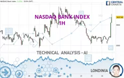 NASDAQ BANK INDEX - 1H