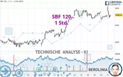 SBF 120 - 1 Std.