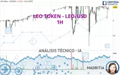 LEO TOKEN - LEO/USD - 1H