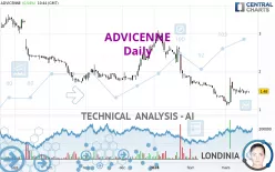 ADVICENNE - Daily