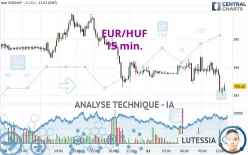 EUR/HUF - 15 min.