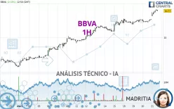 BBVA - 1 Std.