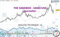 THE SANDBOX - SAND/USD - Dagelijks