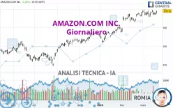 AMAZON.COM INC. - Giornaliero