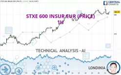 STXE 600 INSUR EUR (PRICE) - 1H