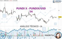 PUNDI X - PUNDIX/USD - 1H