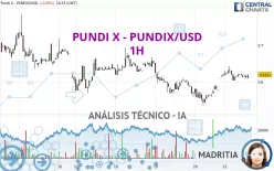 PUNDI X - PUNDIX/USD - 1H