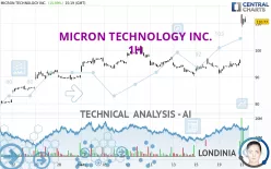 MICRON TECHNOLOGY INC. - 1H