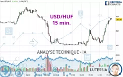 USD/HUF - 15 min.