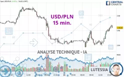 USD/PLN - 15 min.