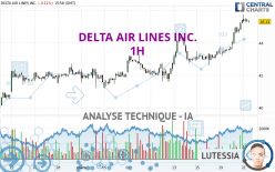 DELTA AIR LINES INC. - 1H