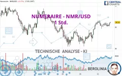 NUMERAIRE - NMR/USD - 1 Std.