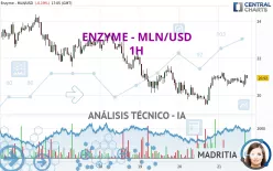 ENZYME - MLN/USD - 1H