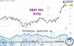 EBAY INC. - Daily