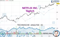 NETFLIX INC. - Täglich