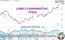 LOWE S COMPANIES INC. - Diario