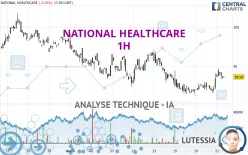 NATIONAL HEALTHCARE - 1H