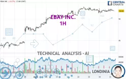 EBAY INC. - 1H