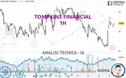 TOMPKINS FINANCIAL - 1H