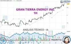 GRAN TIERRA ENERGY INC. - 1H