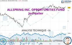 ALLSPRING INC. OPPORTUNITIES FUND - Journalier