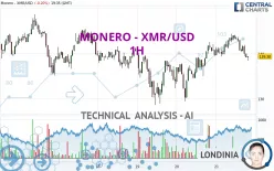 MONERO - XMR/USD - 1H